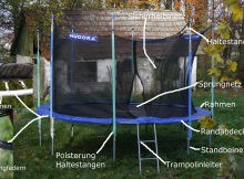 Gartentrampolin Einzelteile